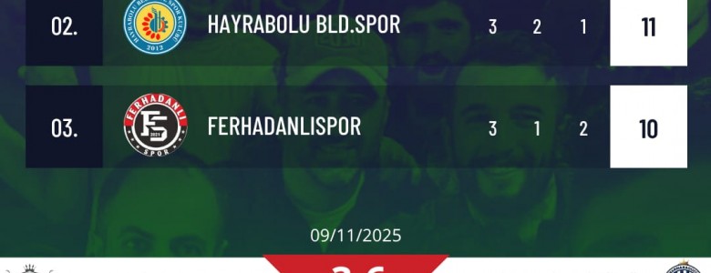 Marmaragücü Yoluna Kayıpsız Bir Şekilde Devam Ediyor!