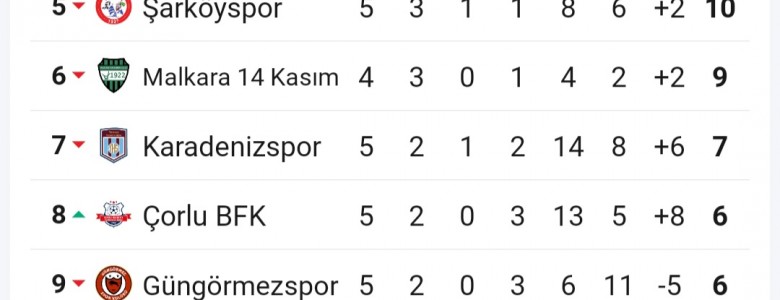 Marmaraereğlisi Belediye Spor, Şampiyonluk Yolunda Kritik Bir Galibiyet Aldı!