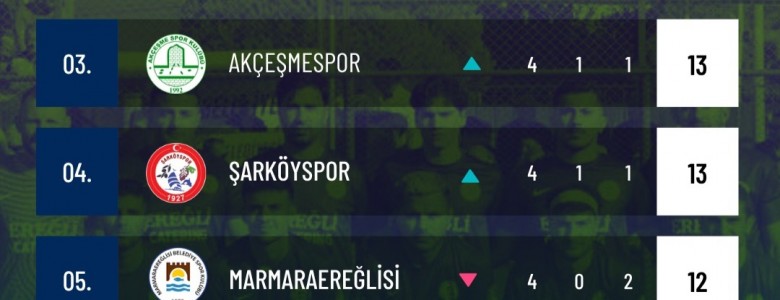 Marmaraereğlisi Belediye Spor, Malkara 14 Kasım Deplasmanında Kayıp!