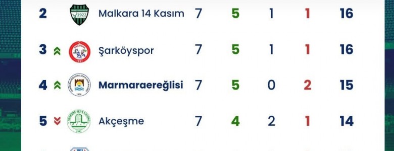 Marmaraereğlisi Belediye Spor’dan, Kritik Galibiyet!