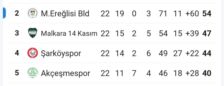 Bir Takımın Kaderi Yapılan İşbilmezlik Sonucu Değişti!   