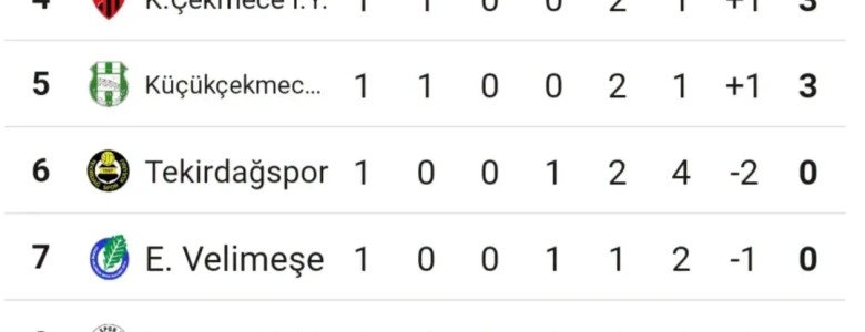 Tekirdağ Spor ve Ergene Velimeşe Spor, BAL Ligine Mağlubiyetle Başladı!