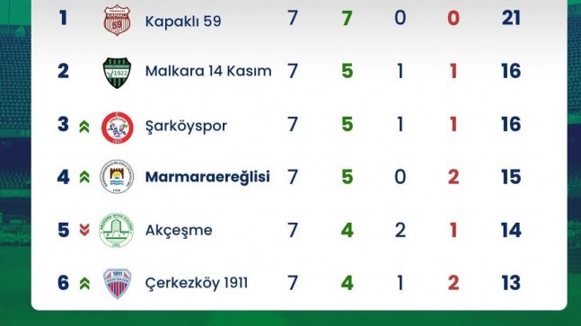 Marmaraereğlisi Belediye Spor’dan, Kritik Galibiyet!