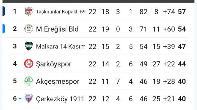 Bir Takımın Kaderi Yapılan İşbilmezlik Sonucu Değişti!   