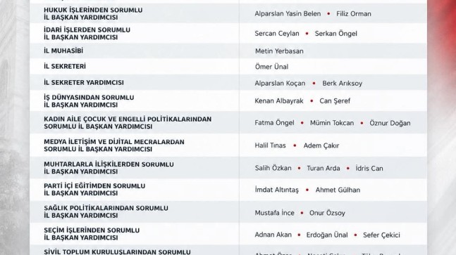 MHP Tekirdağ’da Görev Dağılımı Belli Oldu!