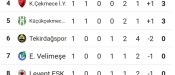 Tekirdağ Spor ve Ergene Velimeşe Spor, BAL Ligine Mağlubiyetle Başladı!