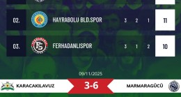 Marmaragücü Yoluna Kayıpsız Bir Şekilde Devam Ediyor!