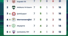 Marmaraereğlisi Belediye Spor’dan, Kritik Galibiyet!