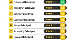 Marmaraereğlisi Belediyesi’nden Dijital Atılım: Türkiye’nin En İyileri Arasına Girdi!