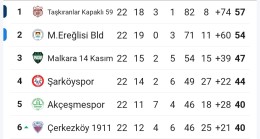 Bir Takımın Kaderi Yapılan İşbilmezlik Sonucu Değişti!   