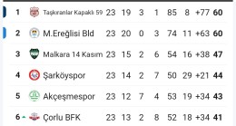 Marmaraereğlisi Belediye Spor’un, İtirazı Kabul Edildi!