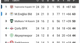 TEKİRDAĞ’DA DEV RANDEVU: ŞAMPİYONLUK DÜĞÜMÜ 5 NİSAN’DA ÇÖZÜLÜYOR!
