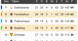 Trendyol Süper Ligde Zirve Yarışı Kızıştı! 