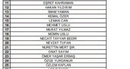 Erdoğan Kaplan’ın, Yönetim Kurulu Listesi Belli Oldu!