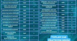 TEKİRDAĞ’IN SAĞLIK ORDUSUNA 284 YENİ HEKİM KADROSU