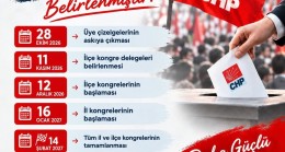 CHP Tekirdağ İl Başkanlığı Kongre Takvimini Duyurdu: Süreç 28 Ekim’de Başlıyor