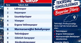 MARMARAEĞLİSİ BELEDİYESPOR’UN GRUBU BELLİ OLDU