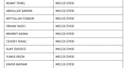 Çerkezköy’de 13 Belediye Meclis Üyesi Ak Parti’ye Geçti!