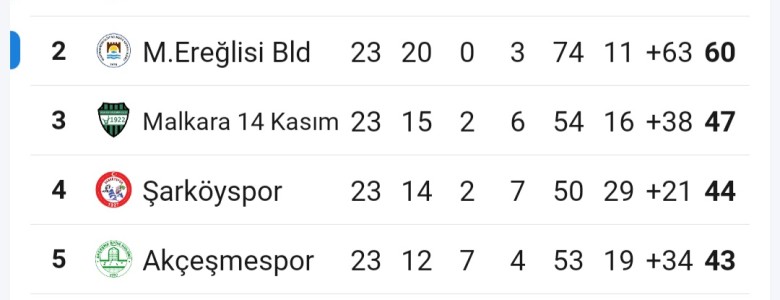 Marmaraereğlisi Belediye Spor’un, İtirazı Kabul Edildi!