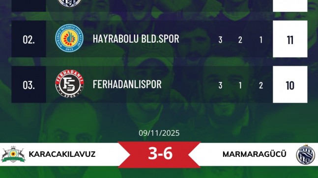 Marmaragücü Yoluna Kayıpsız Bir Şekilde Devam Ediyor!