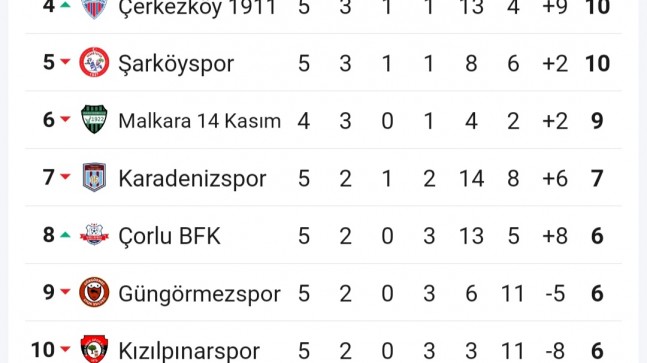 Marmaraereğlisi Belediye Spor, Şampiyonluk Yolunda Kritik Bir Galibiyet Aldı!