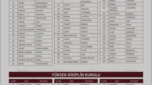 Özgür Özel’in, Anahtar Listesinde Tekirdağ Yok Sayıldı!