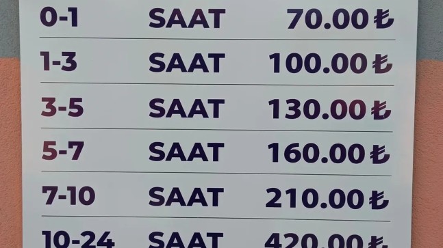 Tekirdağ’da Kapalı Otopark Ücretlerine Yeni Düzenleme   