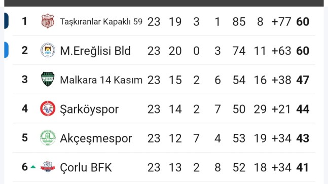 Marmaraereğlisi Belediye Spor’un, İtirazı Kabul Edildi!