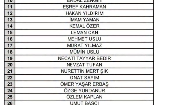 Erdoğan Kaplan’ın, Yönetim Kurulu Listesi Belli Oldu!