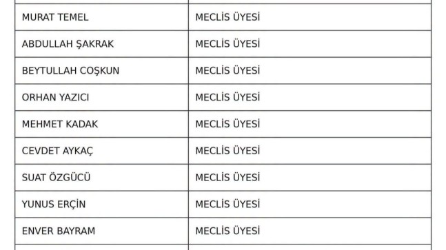 Çerkezköy’de 13 Belediye Meclis Üyesi Ak Parti’ye Geçti!