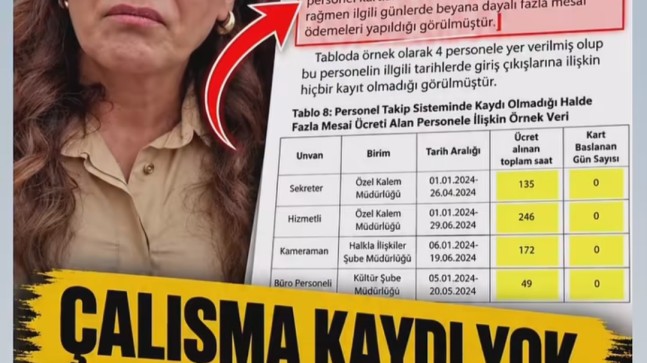 Sayıştay Raporu Ortaya Çıkardı: Tekirdağ Büyükşehir’de ‘Giriş-Çıkış Kaydı Olmayan’ Personele Mesai Ödemesi