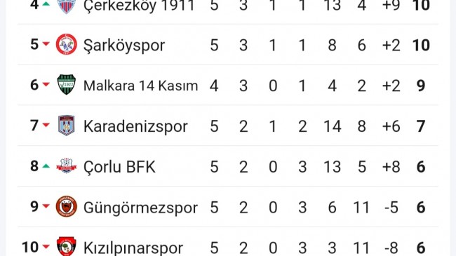 Marmaraereğlisi Belediye Spor, Şampiyonluk Yolunda Kritik Bir Galibiyet Aldı!