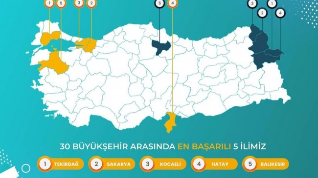 Ak Parti Tekirdağ Gençlik Kolları Zirveye Oturdu!