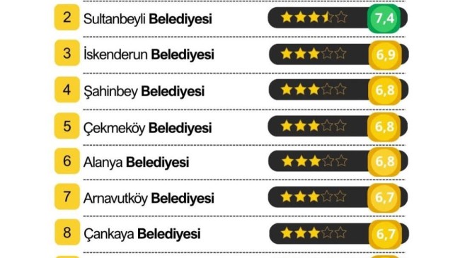 Marmaraereğlisi Belediyesi’nden Dijital Atılım: Türkiye’nin En İyileri Arasına Girdi!