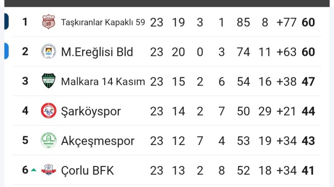 Marmaraereğlisi Belediye Spor’un, İtirazı Kabul Edildi!