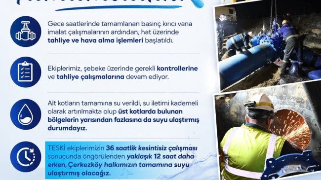 Çerkezköy’de İçme Suyu Hattı Çalışmaları Tamamlandı: Su Verilmeye Başlandı