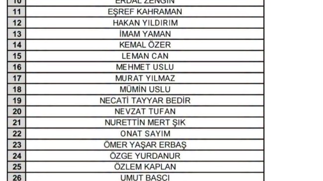 Erdoğan Kaplan’ın, Yönetim Kurulu Listesi Belli Oldu!