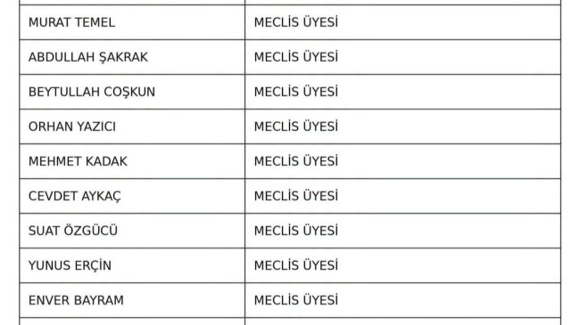 Çerkezköy’de 13 Belediye Meclis Üyesi Ak Parti’ye Geçti!
