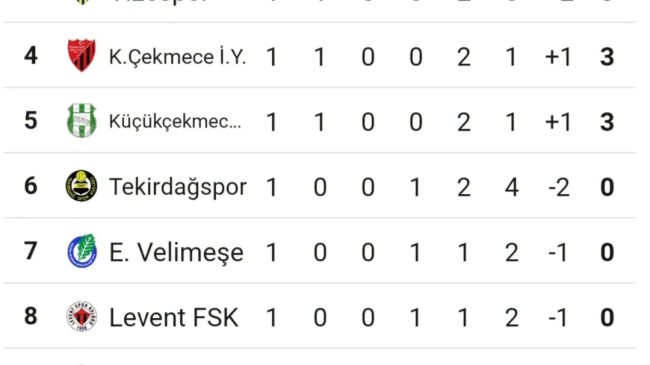 Tekirdağ Spor ve Ergene Velimeşe Spor, BAL Ligine Mağlubiyetle Başladı!