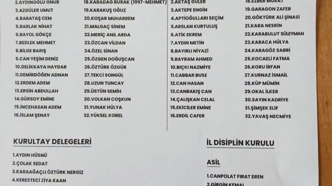 Mehmet Sabri Yüce’nin, Yönetim Kurulu Belli Oldu!