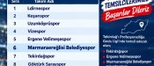 MARMARAEĞLİSİ BELEDİYESPOR’UN GRUBU BELLİ OLDU